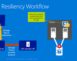 Image of Windows Server 2016 virtual machines