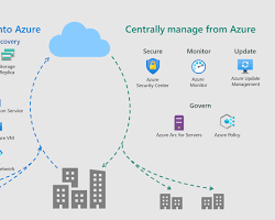 Image of Windows Server 2019 integrating with Azure services