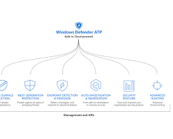 Image of Windows Defender Advanced Threat Protection (ATP)